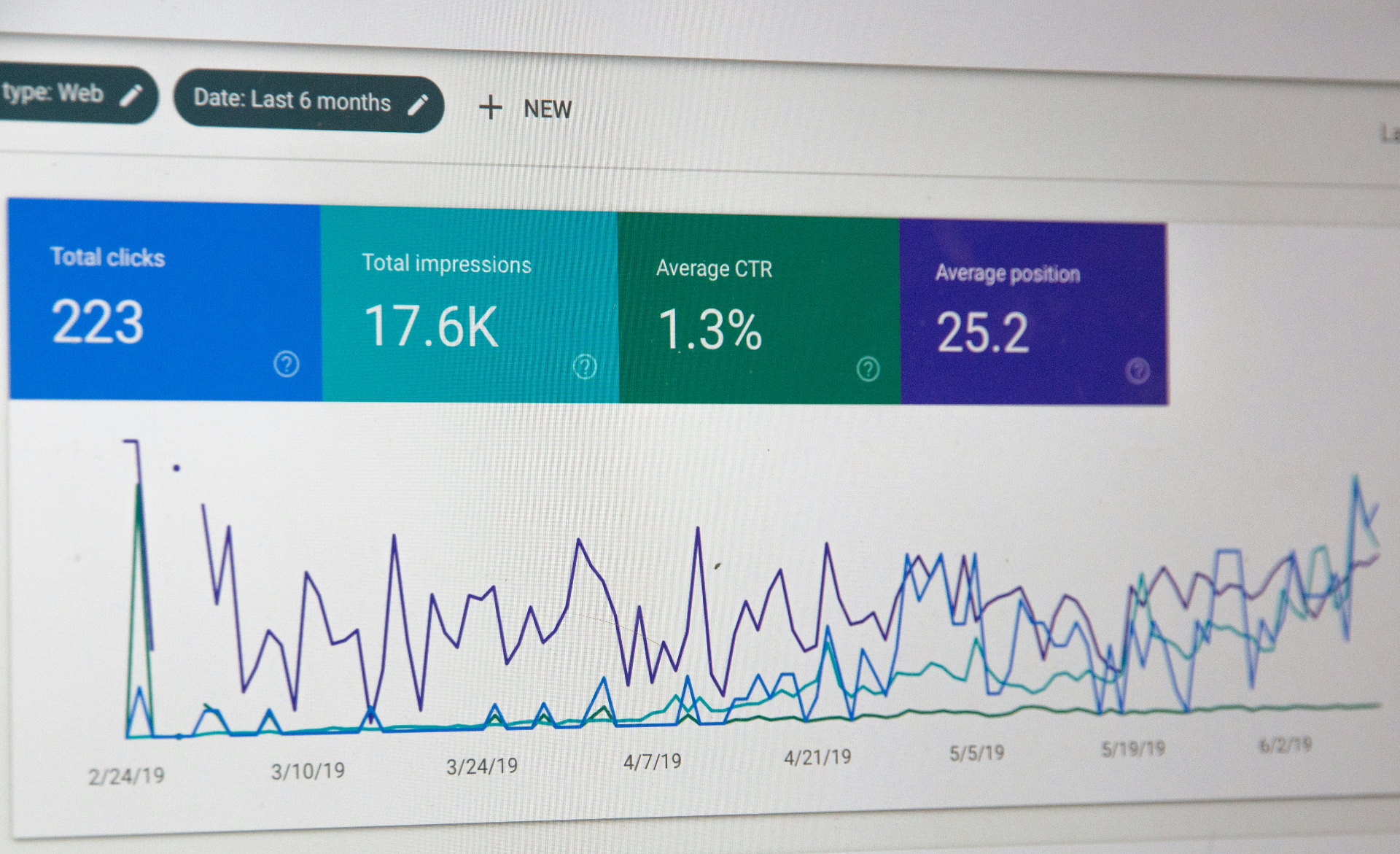 Google Search Console performance report showing clicks, impressions and average position for technical SEO monitoring